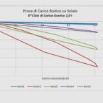 Prova di carico a tiro